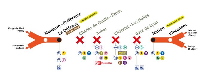 travaux rer A noisy le grand