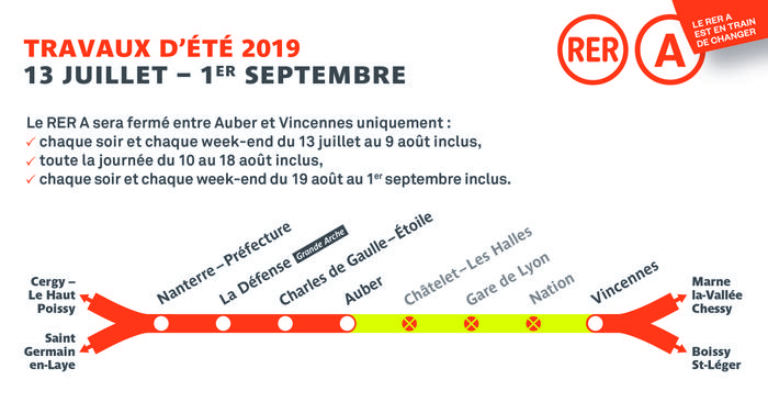 travaux rere A noisy le grand