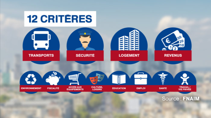 indice attractivité noisy