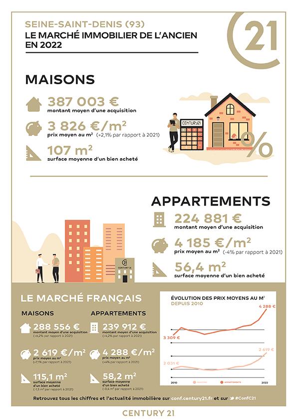 Noisy-le-grand/immobilier/CENTURY21 E.F.I./marché immobilier seine saint denis ile de france noisy le grand prix immobilier maison
